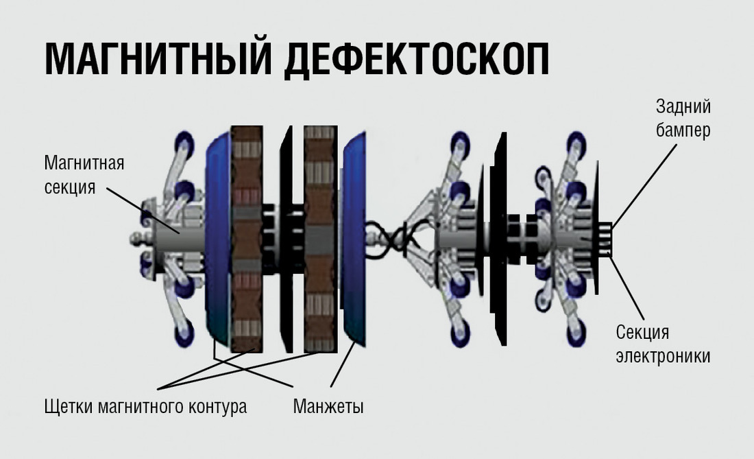 Схема магнитного дефектоскопа