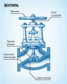 Схема устройства вентеля