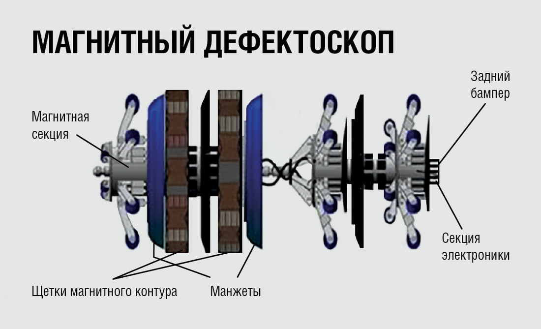 Ультразвуковой дефектоскоп чертеж