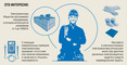 Инфографика "Профессия электромонтера по ремонту и обслуживанию электрооборудования в цифрах и фактах"
