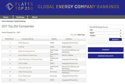Топ-250 глобальных энергетических компаний