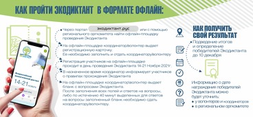 Инструкция "Как пройти Экодиктант в формате офлайн?"