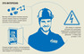 Инфографика "Профессия монтера по защите подземных трубопроводов от коррозии в цифрах и фактах"