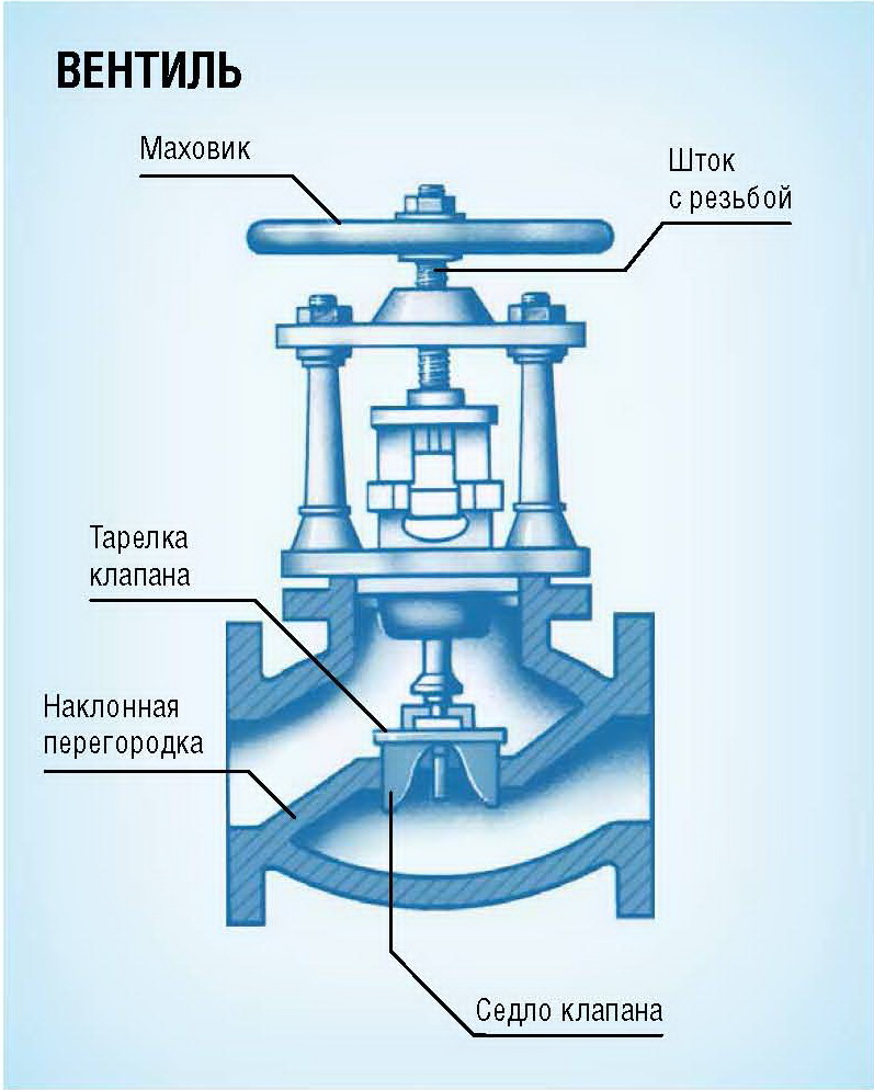 Дипломная работа: Организация сбыта трубопроводной арматуры