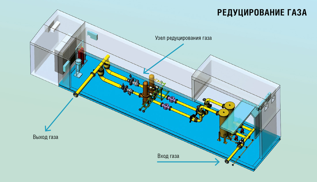 Схема редуцирования газа