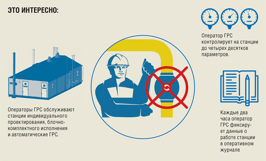 Инфографика "Профессия оператора газораспределительной станции в цифрах и фактах"