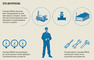 Инфографика "Профессия слесаря КИПиА в цифрах и фактах"